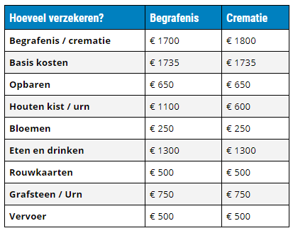 Uitvaartkosten 2019 Uitvaartkosten 2019
